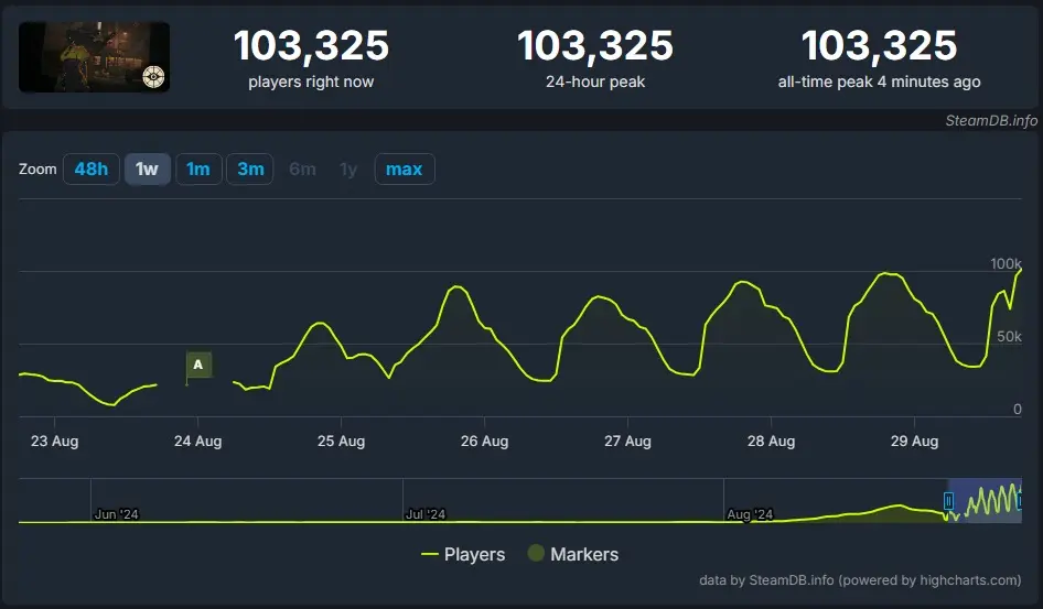 deadlock-player-count