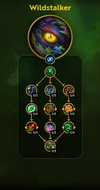 Wildstalker Hero Talent tree in WoW: The War Within