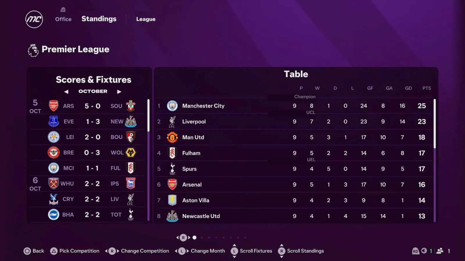 Premier League table in Manager Career mode