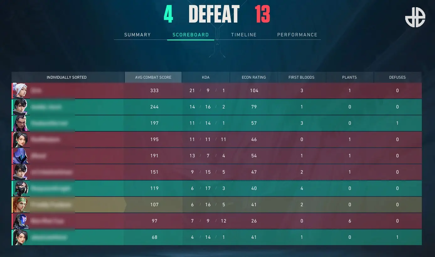 Valorant match scoreboard