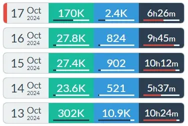 Caedrel stream viewership