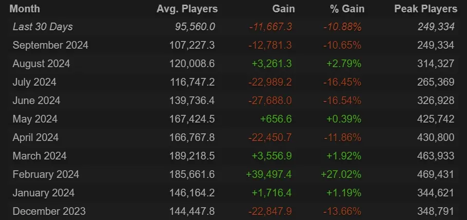 Apex Legends player count decline