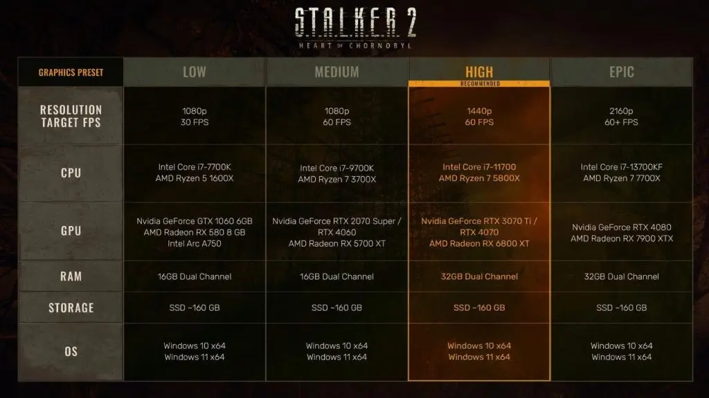 Stalker 2 pc specs