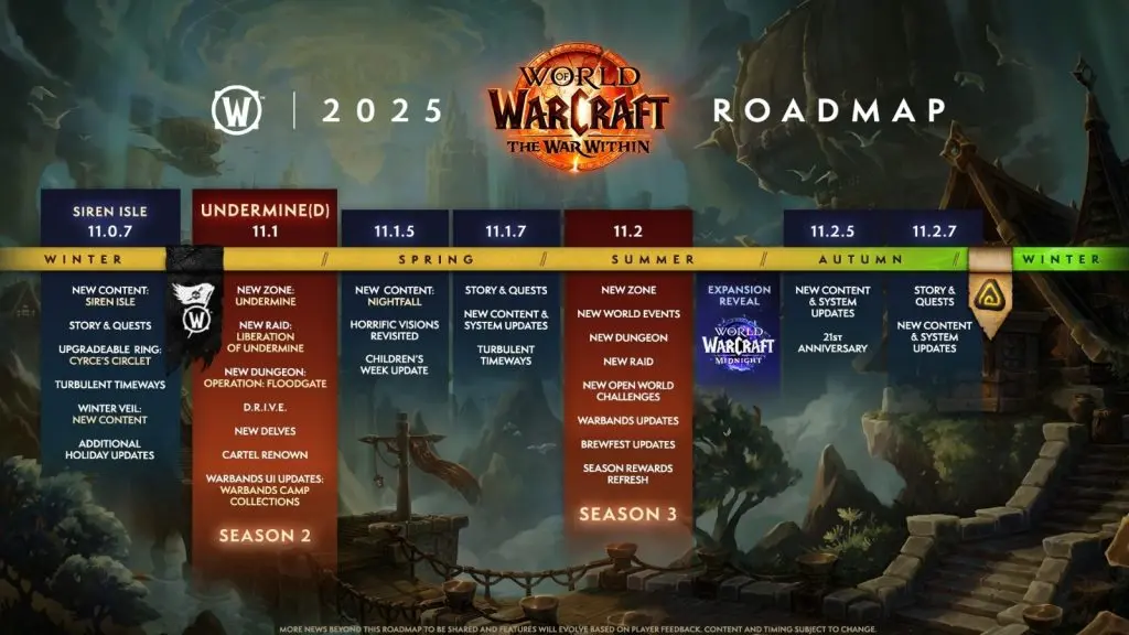 The roadmap for WoW: The War Within 2025