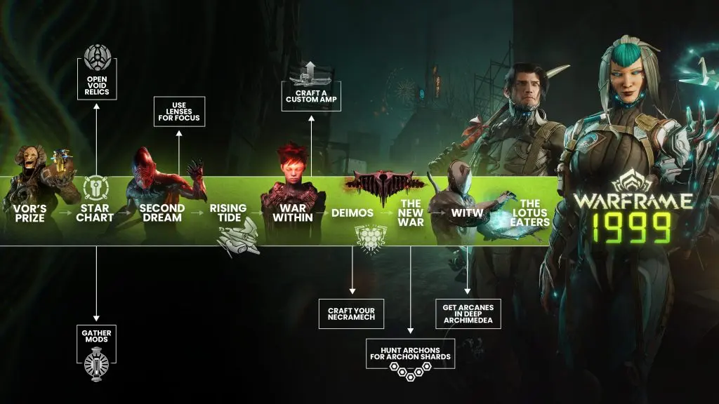 The roadmap to unlock Warframe 1999