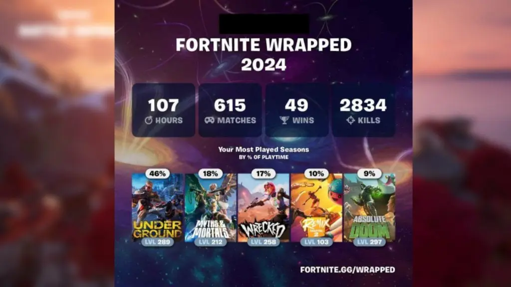 A screenshot featuring Fortnite Wrapped 2024.