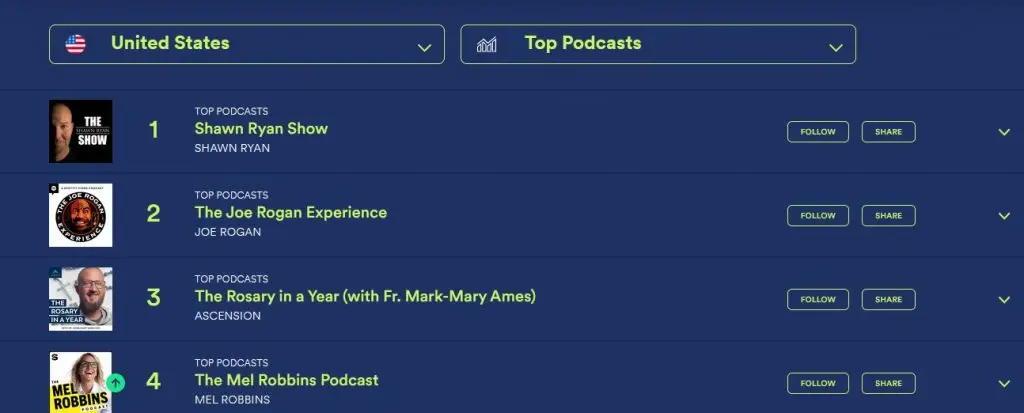 spotify charts on January 8