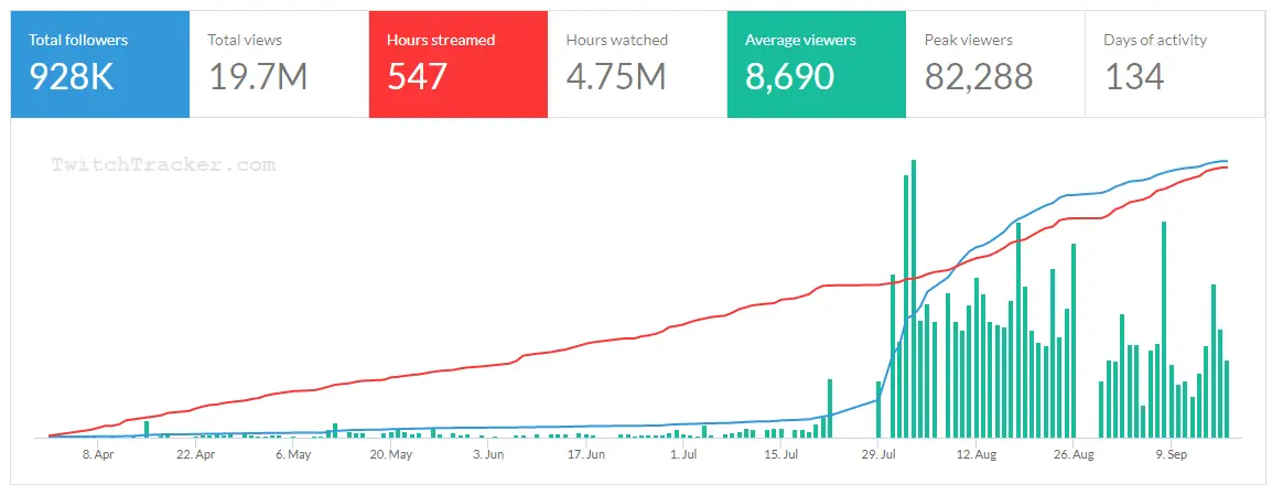 TwitchTracker