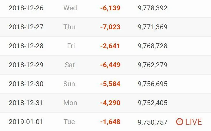 Social Blade