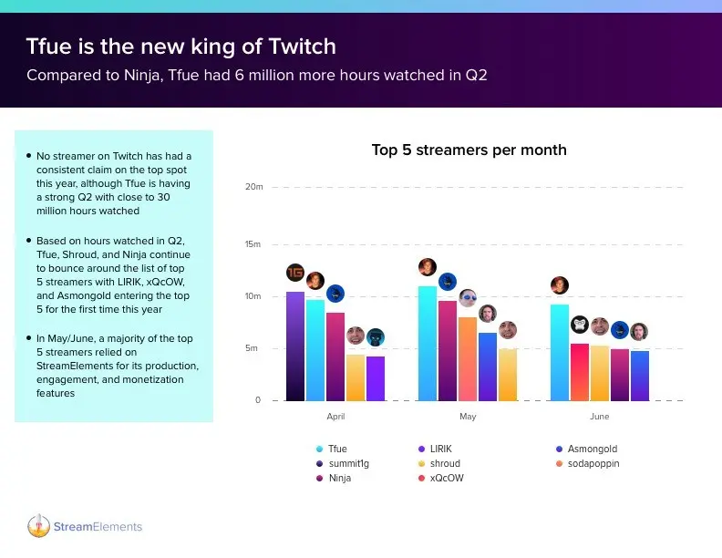 StreamElements