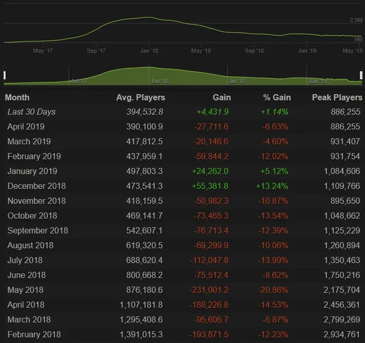 Steam Charts