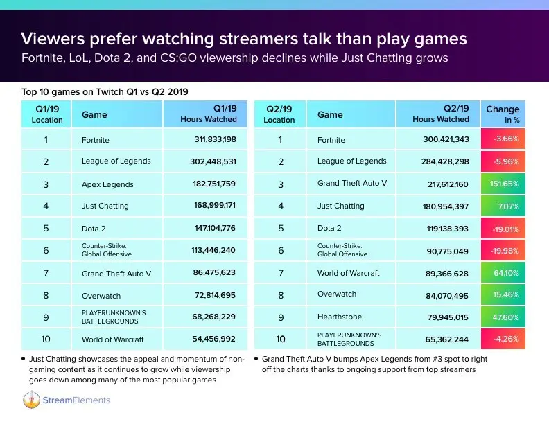 StreamElements