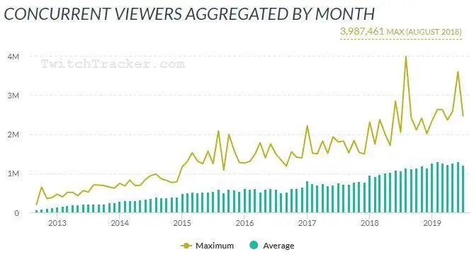 TwitchTracker.com