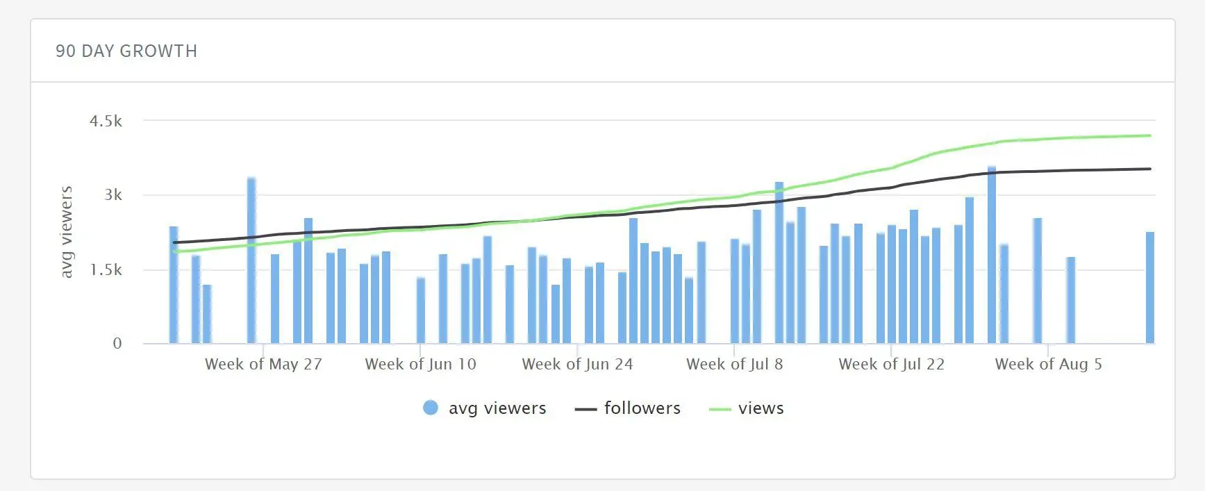 Twitchmetrics