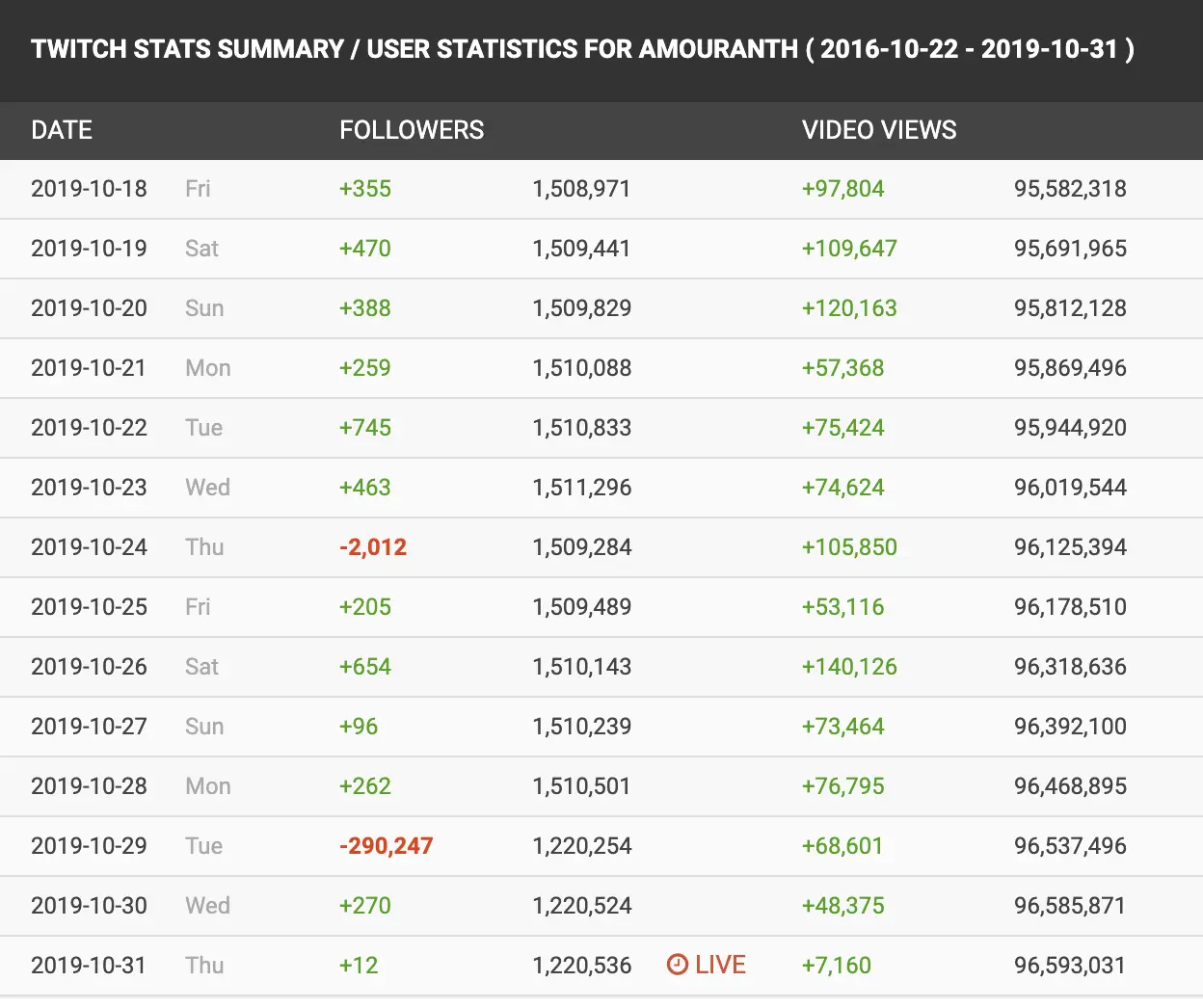 SocialBlade