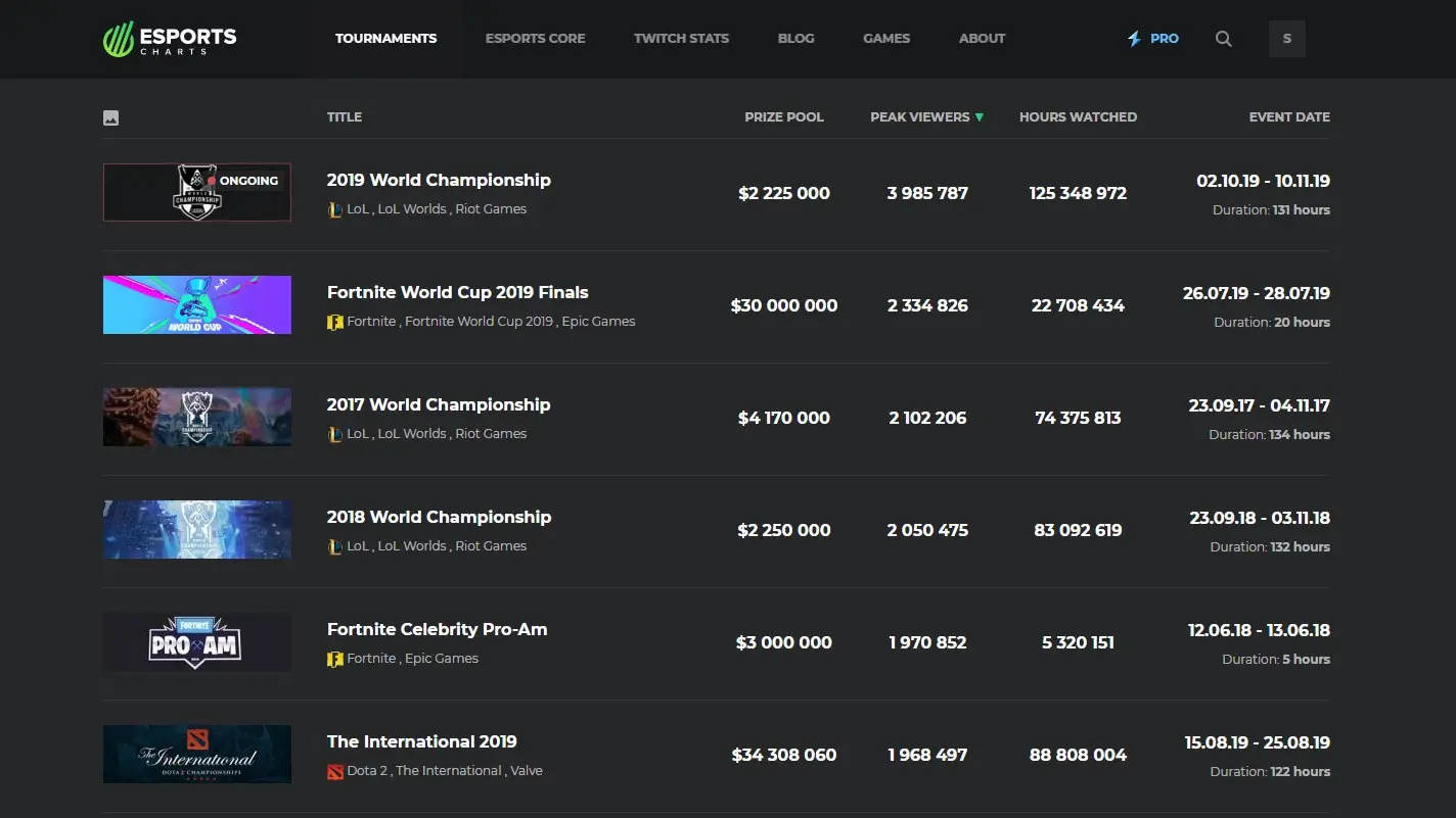 Esports Charts