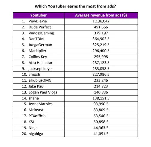 Data from Purple Moon / PRWeek