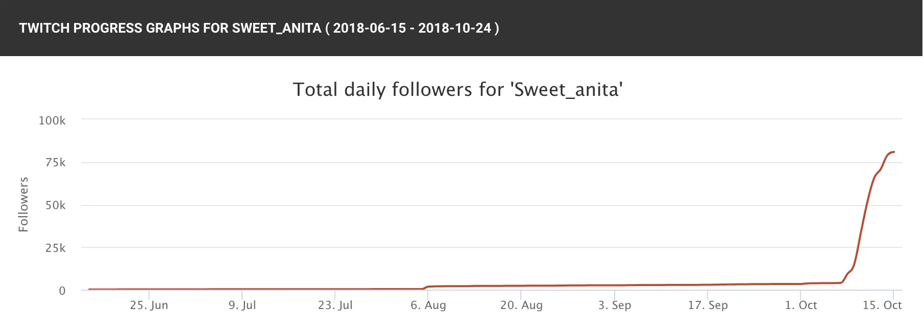 Social Blade