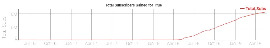 SocialBlade