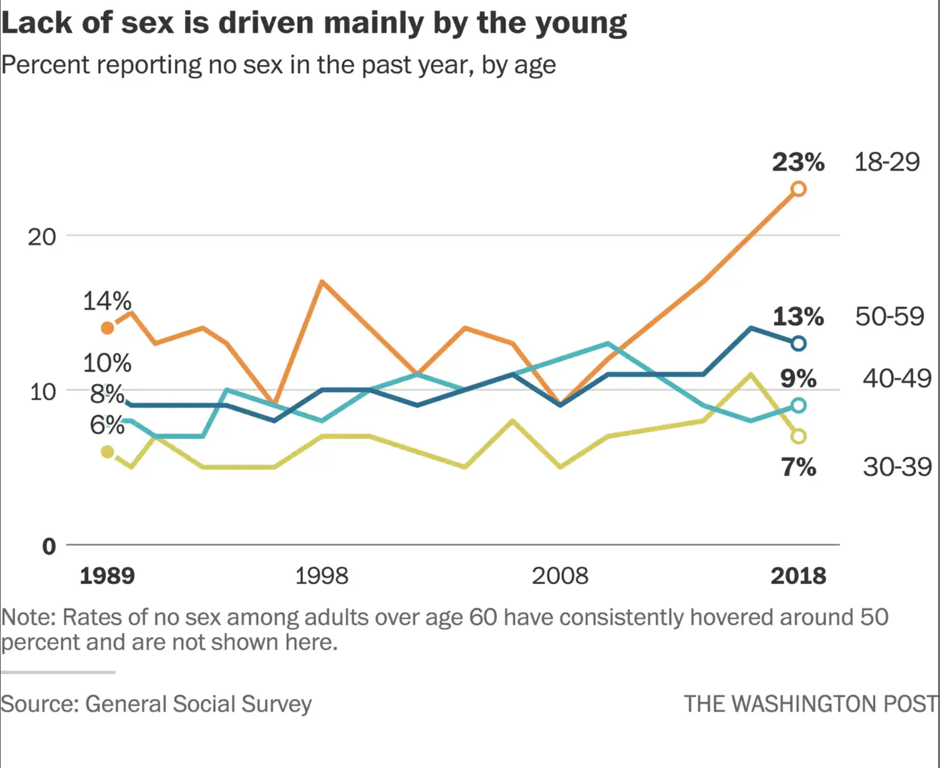 The Washington Post